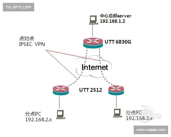 防火墙与 VPN:有什么不同? 防火墙与 VPN:有什么不同?