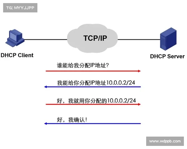 微软DHCP可被用于Active Directory DNS欺骗 微软DHCP可被用于Active Directory DNS欺骗